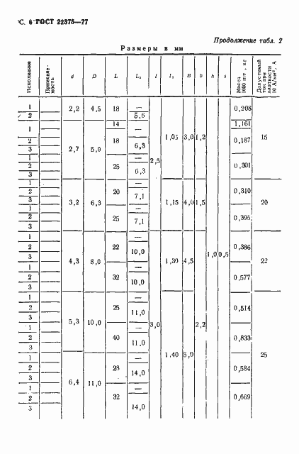 Страница 7 ГОСТ 22375-77