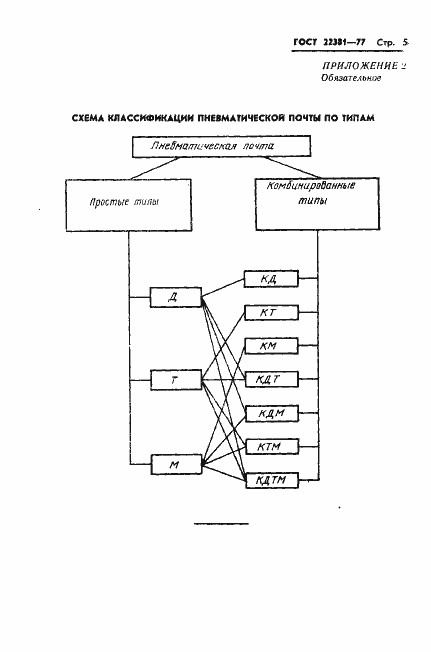 Страница 7 ГОСТ 22381-77