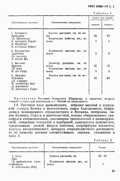 Страница 2 ГОСТ 22383-77