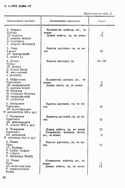 Страница 3 ГОСТ 22383-77