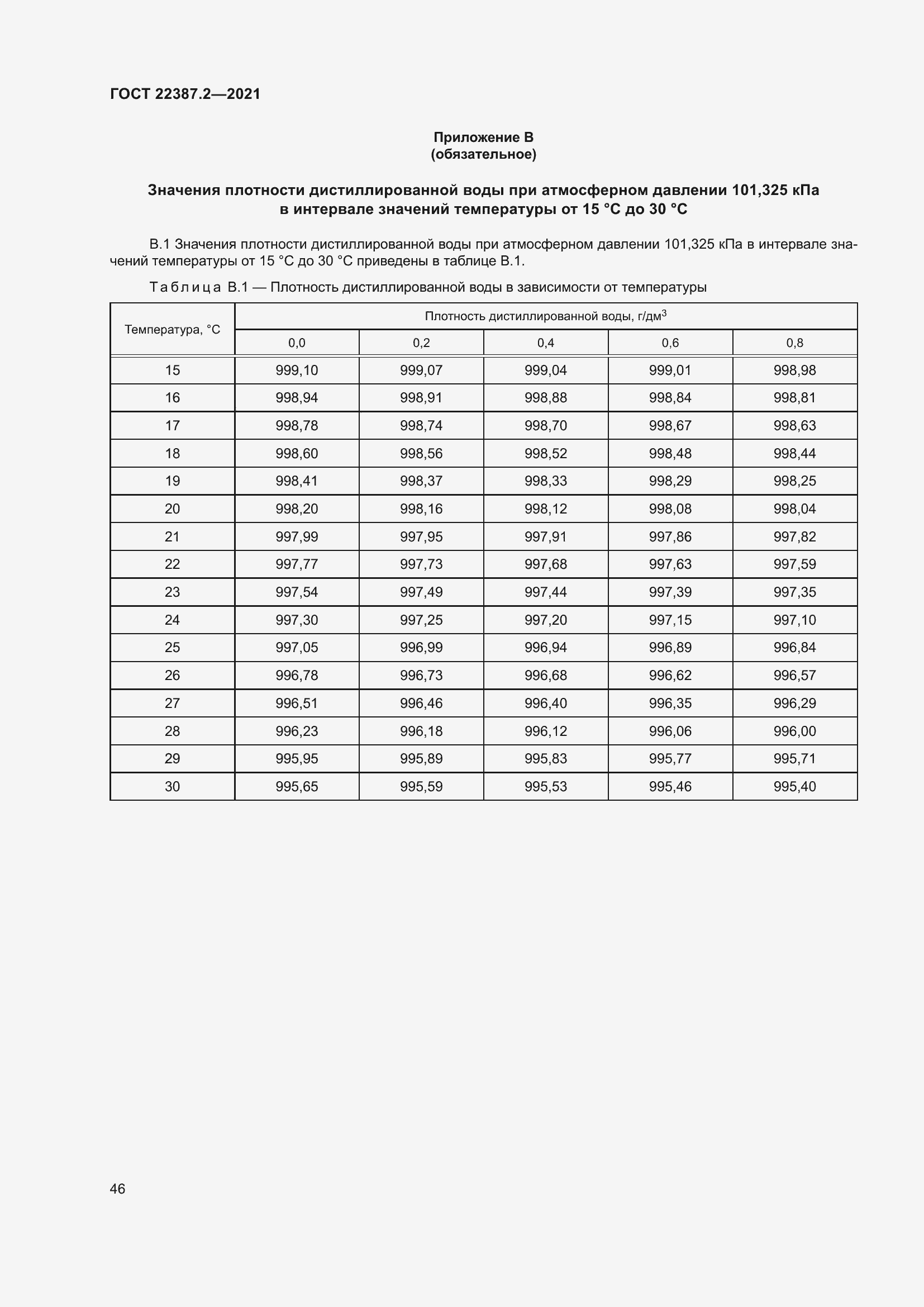 Страница 52 ГОСТ 22387.2-2021