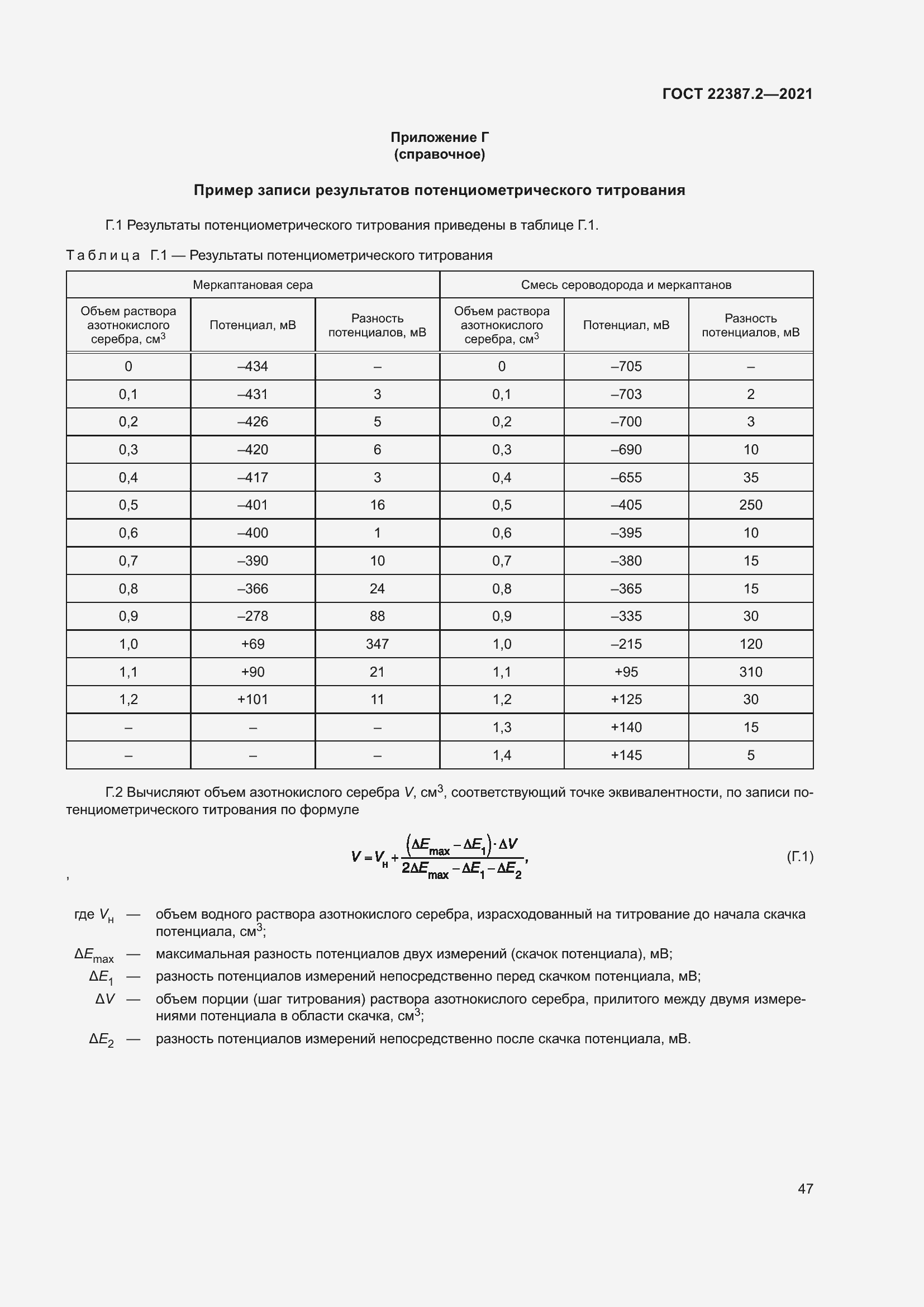 Страница 53 ГОСТ 22387.2-2021