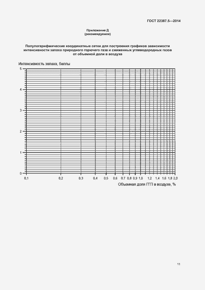 Страница 13 ГОСТ 22387.5-2014