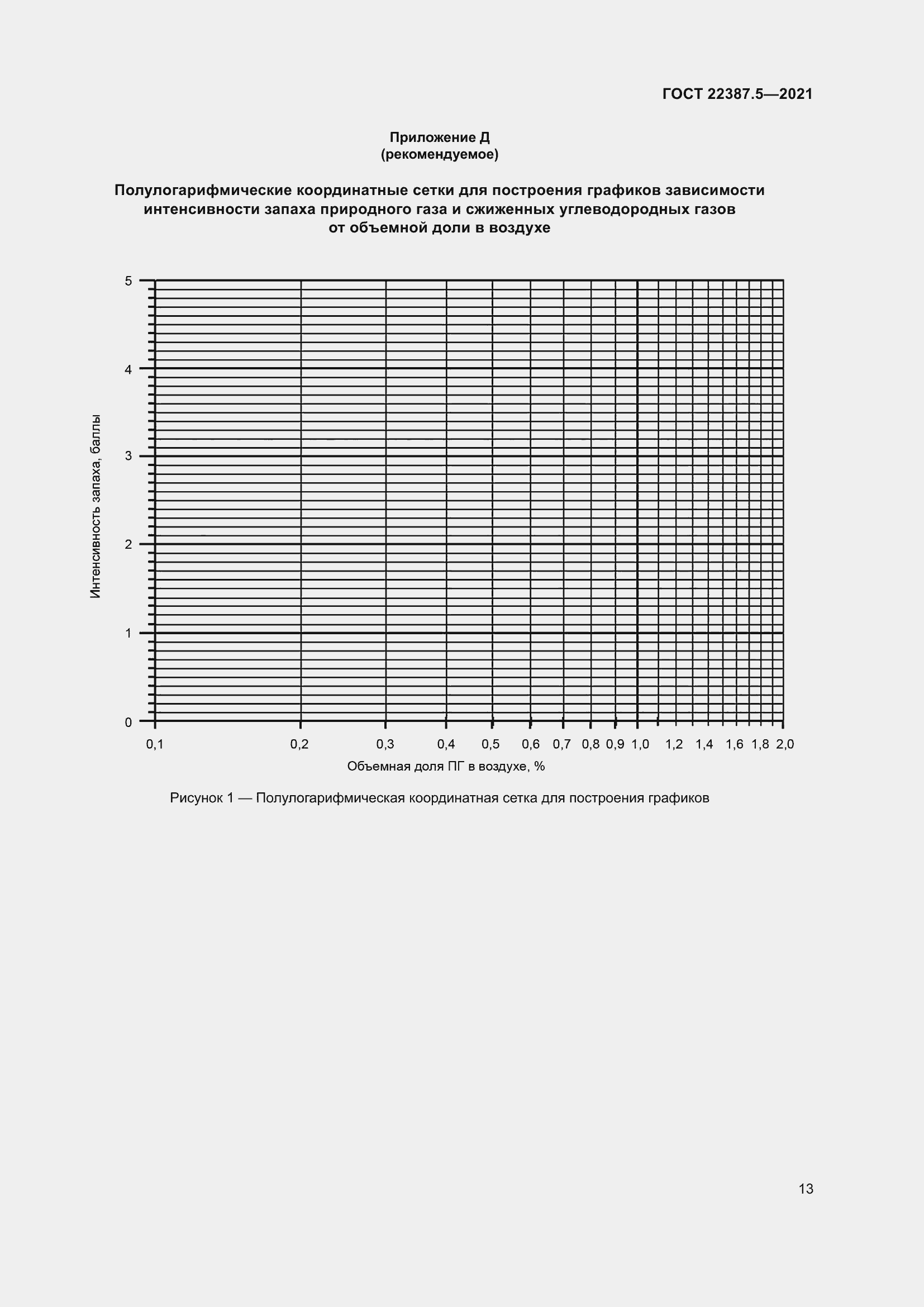 Страница 20 ГОСТ 22387.5-2021
