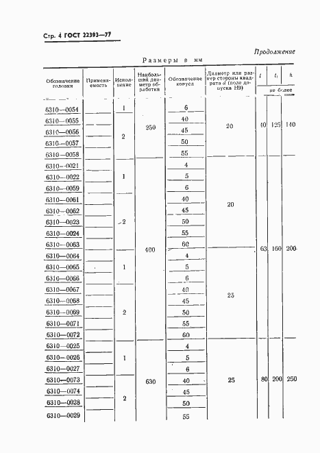 Страница 5 ГОСТ 22393-77