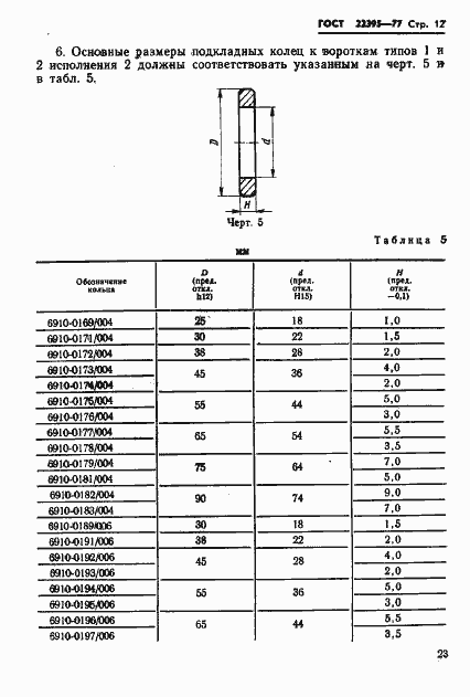 Страница 12 ГОСТ 22395-77