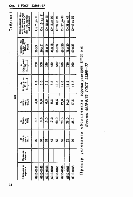 Страница 3 ГОСТ 22395-77
