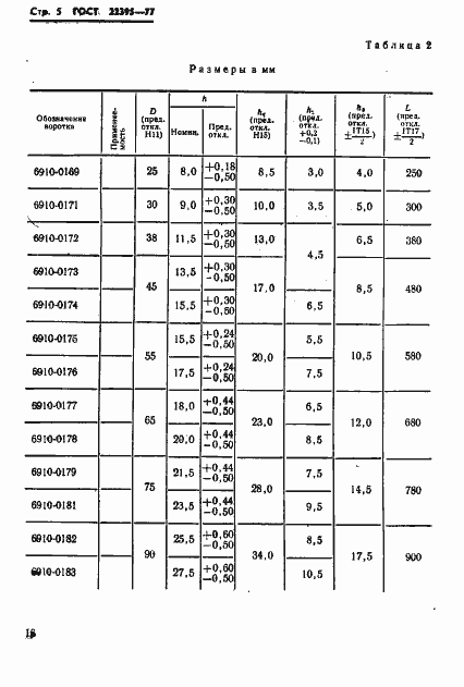 Страница 5 ГОСТ 22395-77