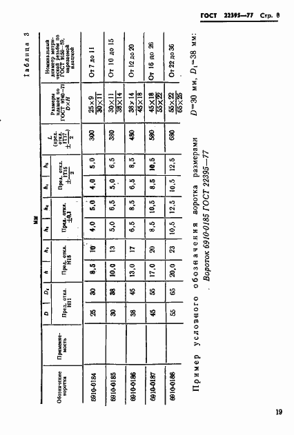 Страница 8 ГОСТ 22395-77