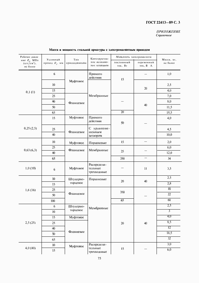 Страница 3 ГОСТ 22413-89