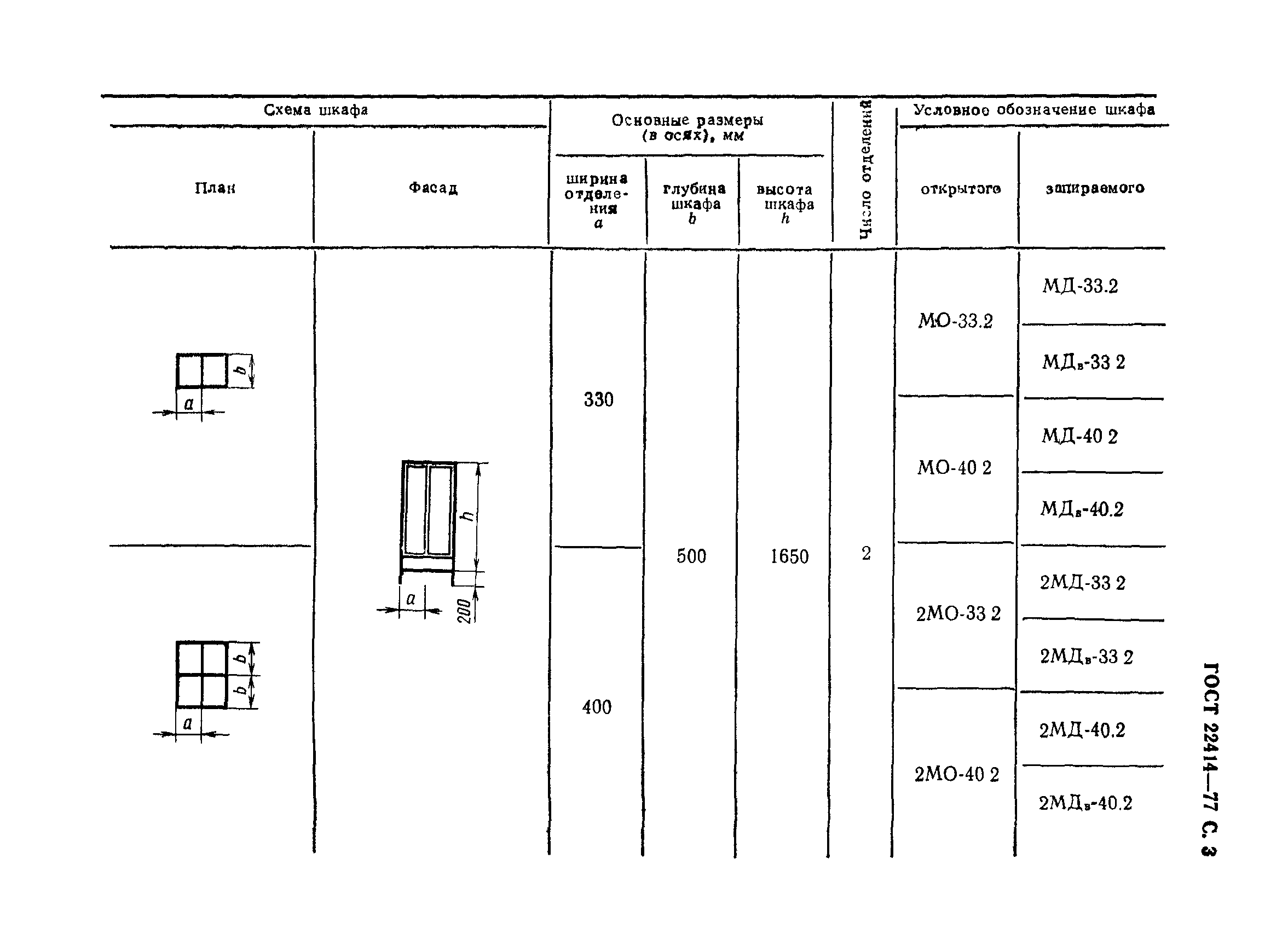Страница 4 ГОСТ 22414-77