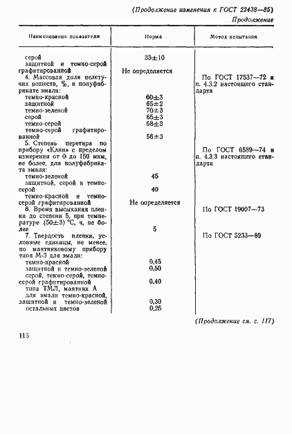 Страница 13 ГОСТ 22438-85
