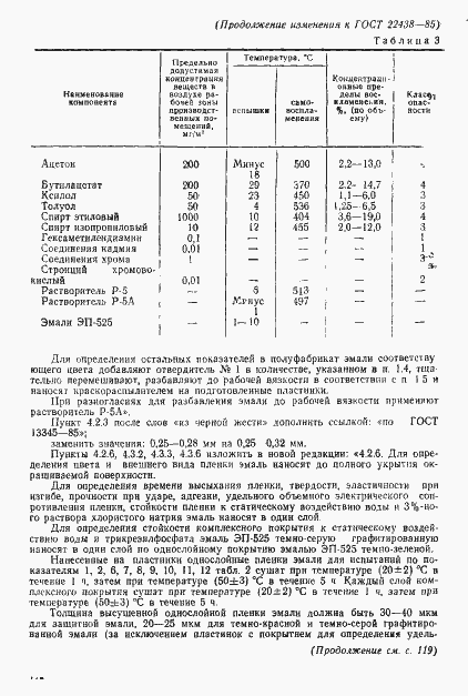 Страница 15 ГОСТ 22438-85