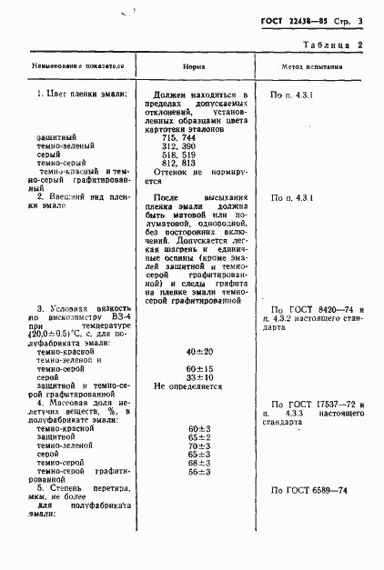 Страница 4 ГОСТ 22438-85