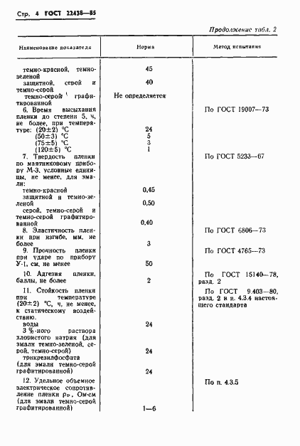 Страница 5 ГОСТ 22438-85