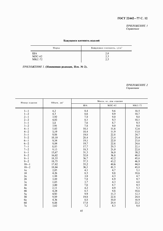Страница 12 ГОСТ 22442-77