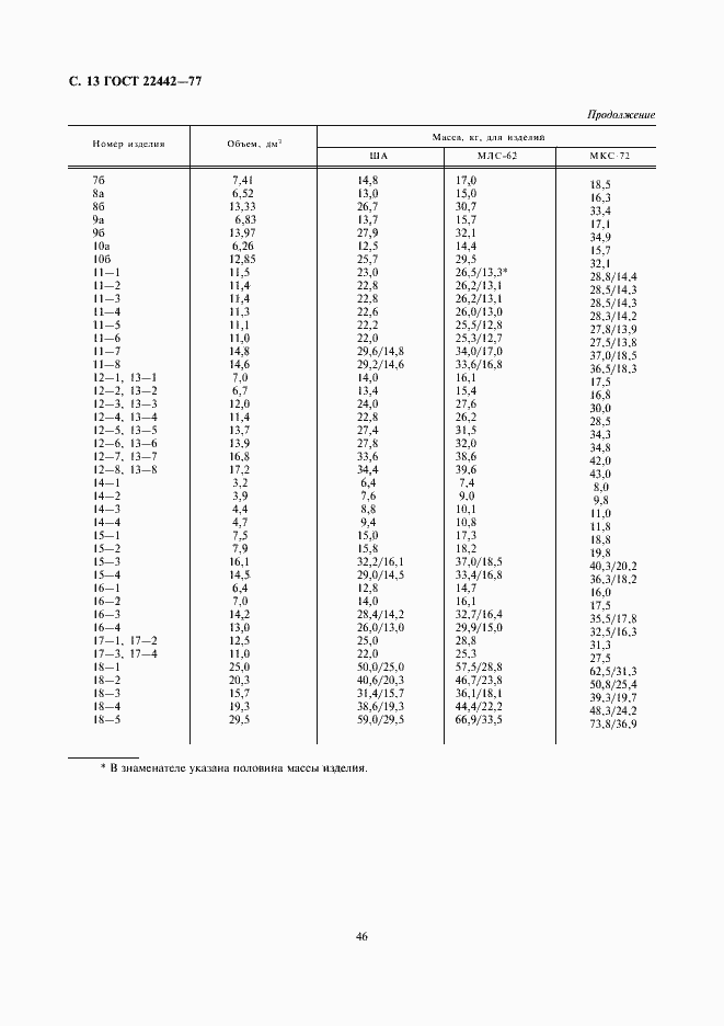 Страница 13 ГОСТ 22442-77