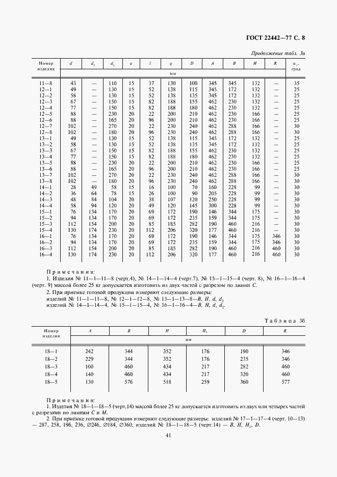 Страница 8 ГОСТ 22442-77