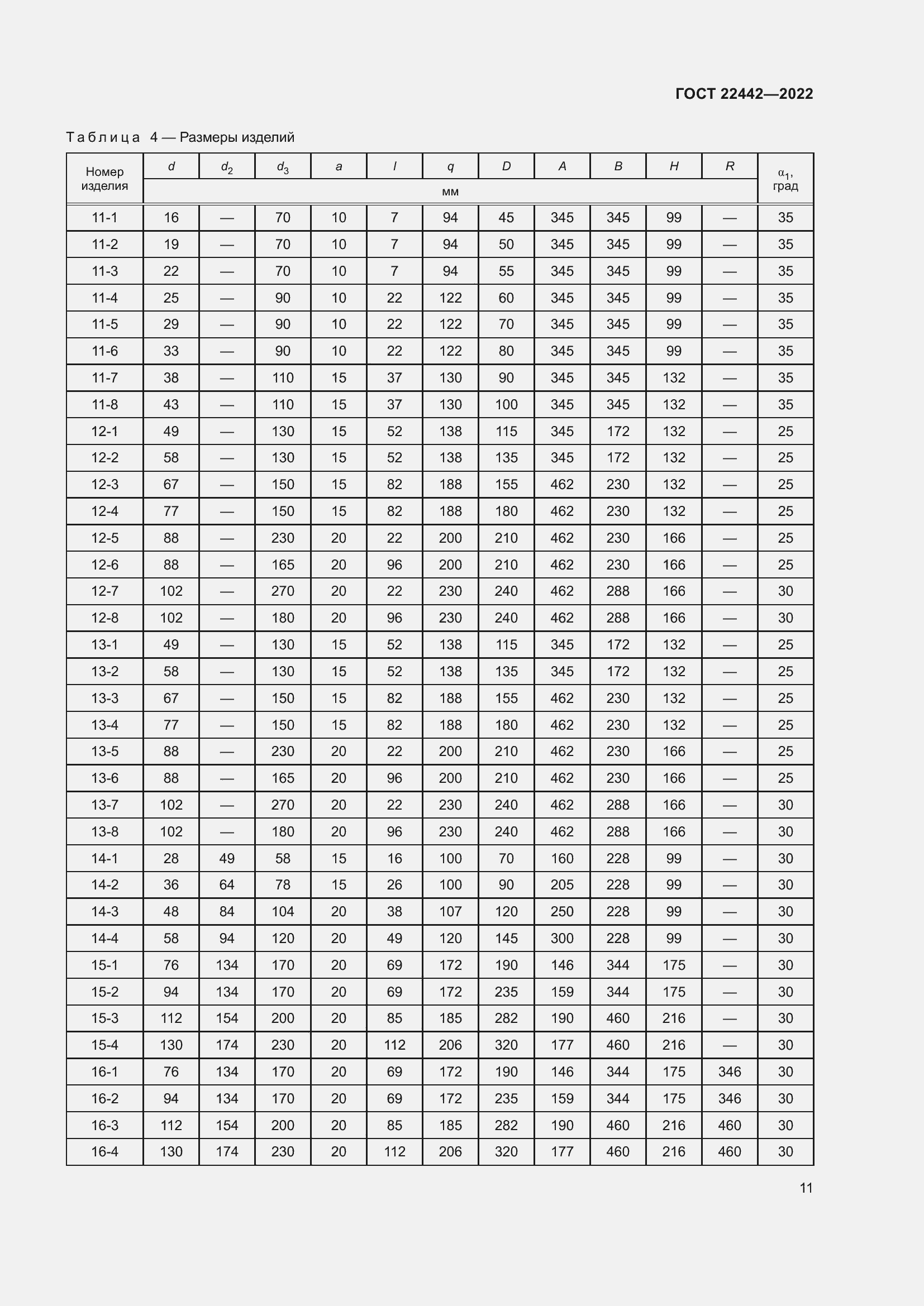 Страница 13 ГОСТ 22442-2022