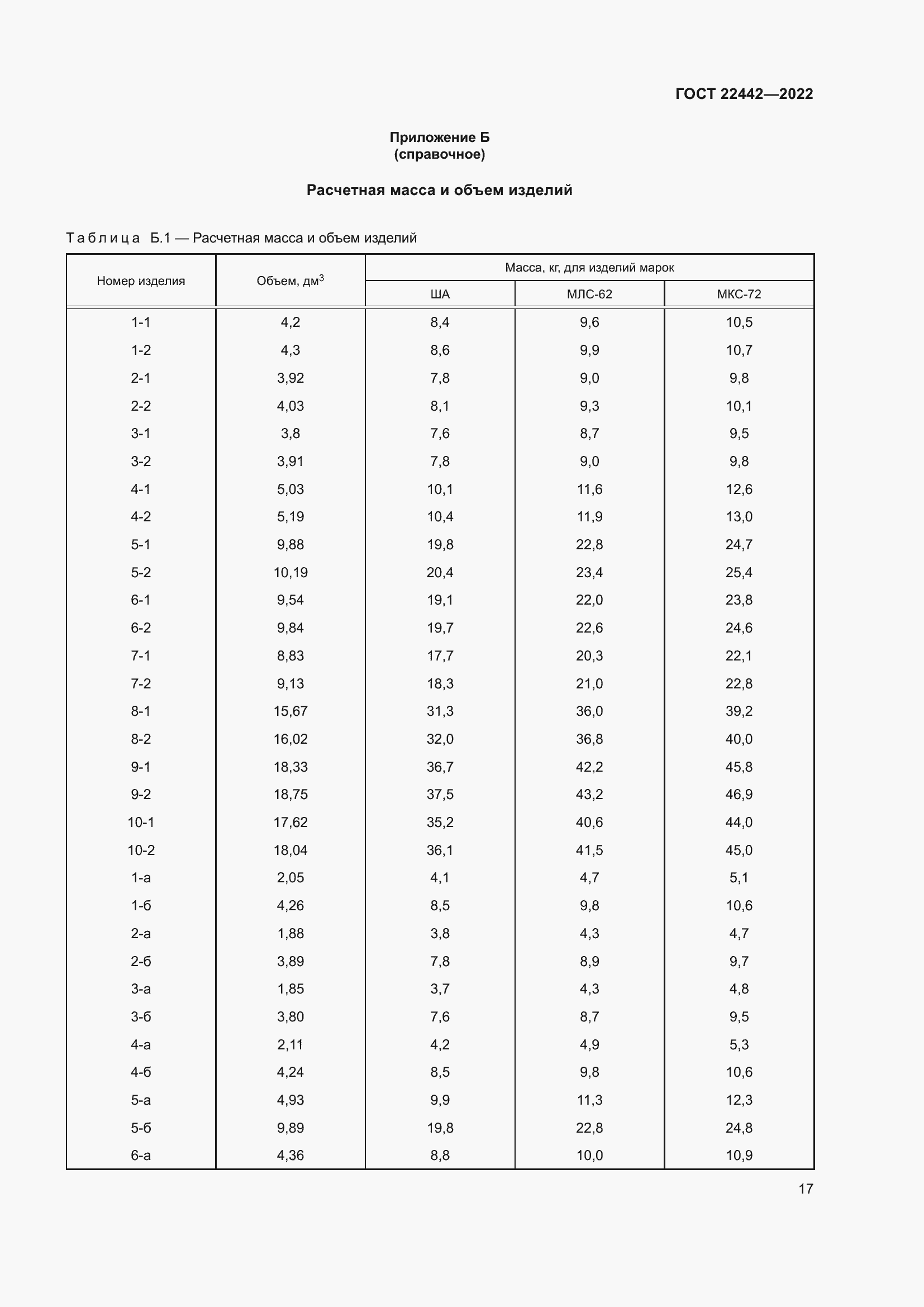 Страница 19 ГОСТ 22442-2022