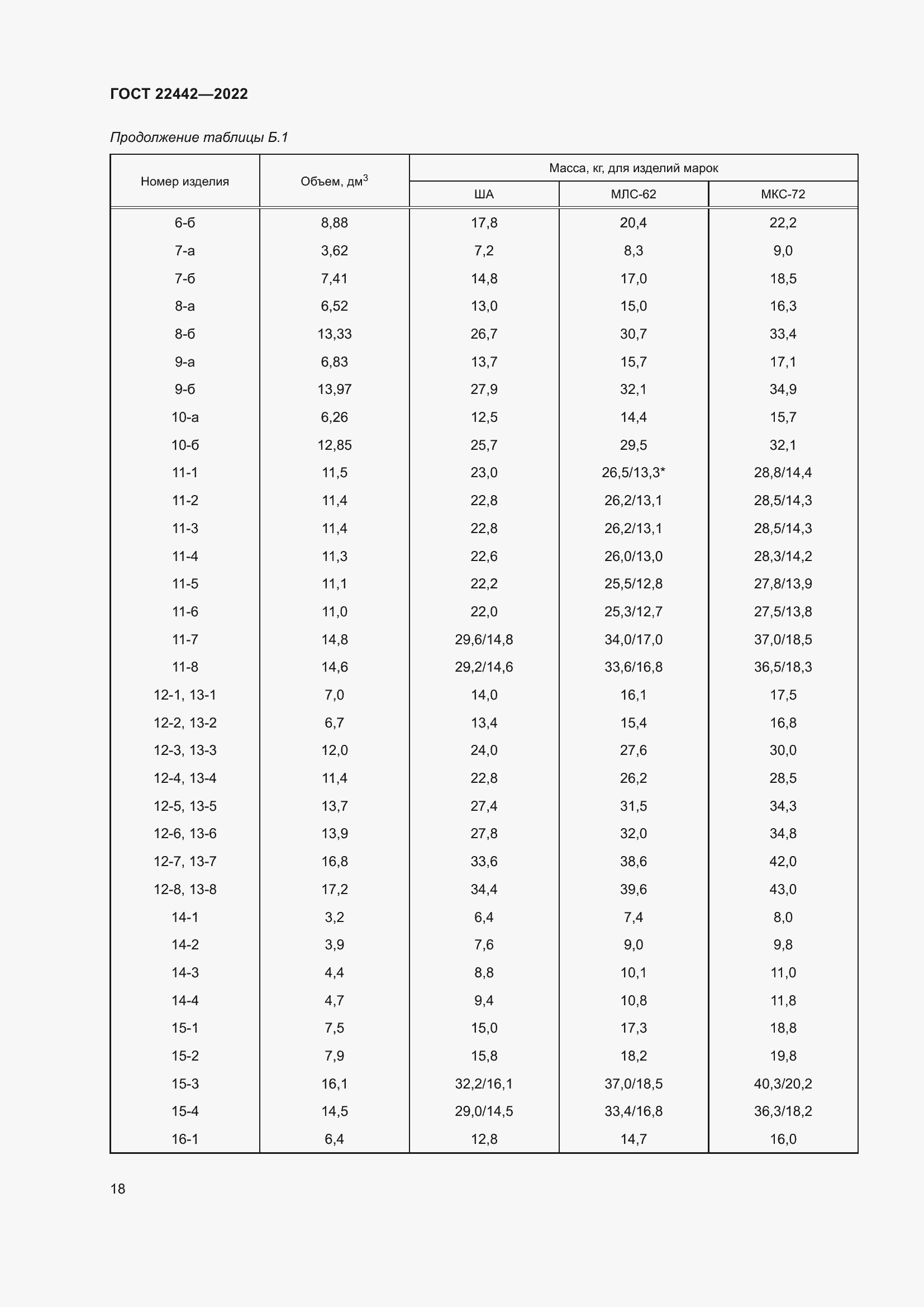 Страница 20 ГОСТ 22442-2022
