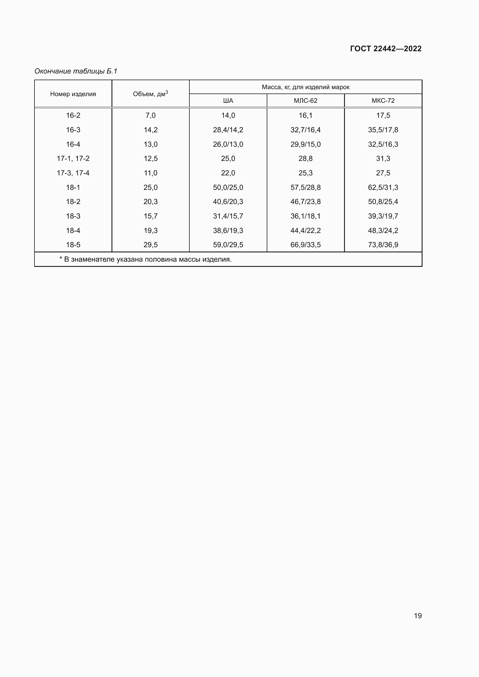 Страница 21 ГОСТ 22442-2022