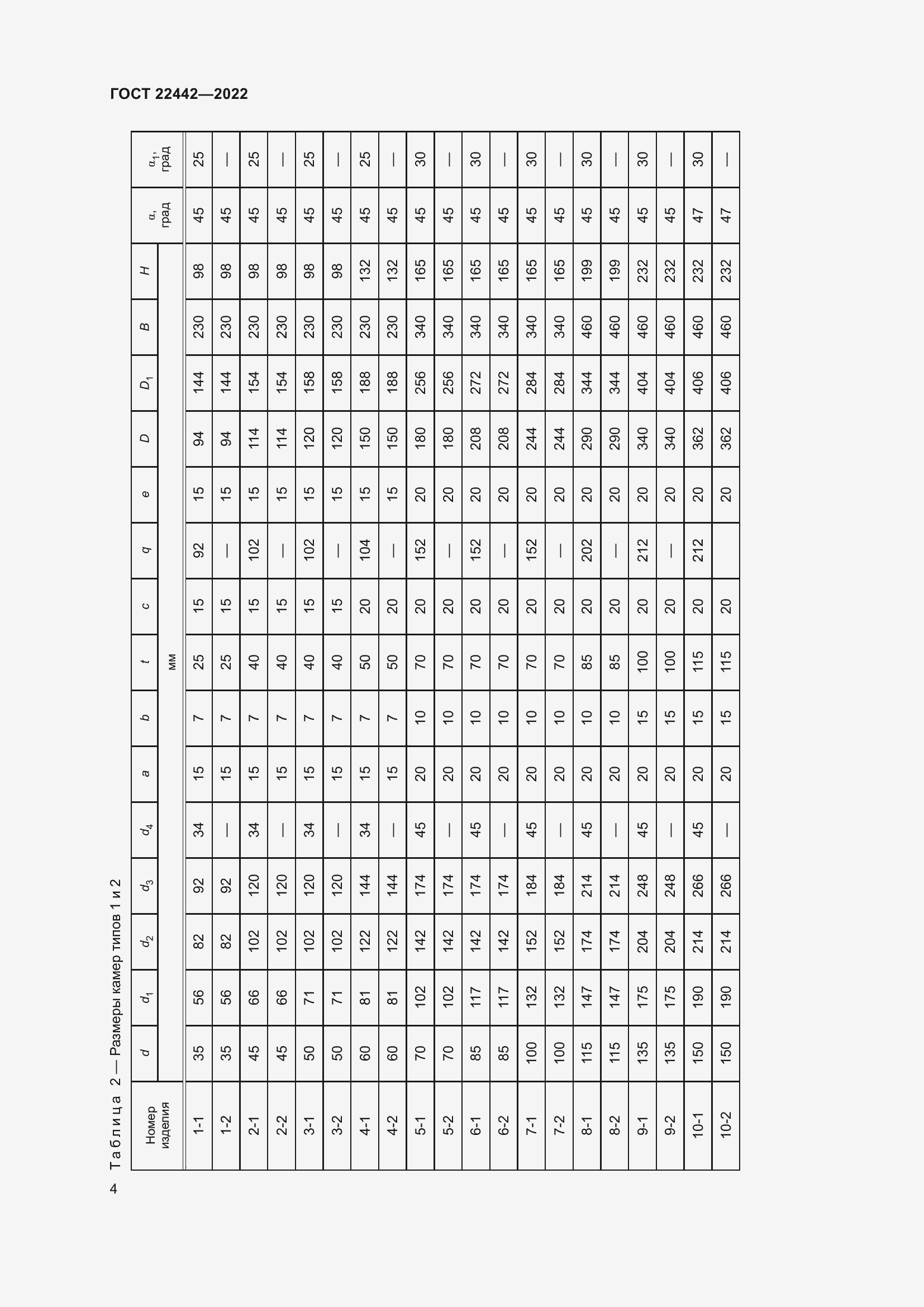Страница 6 ГОСТ 22442-2022