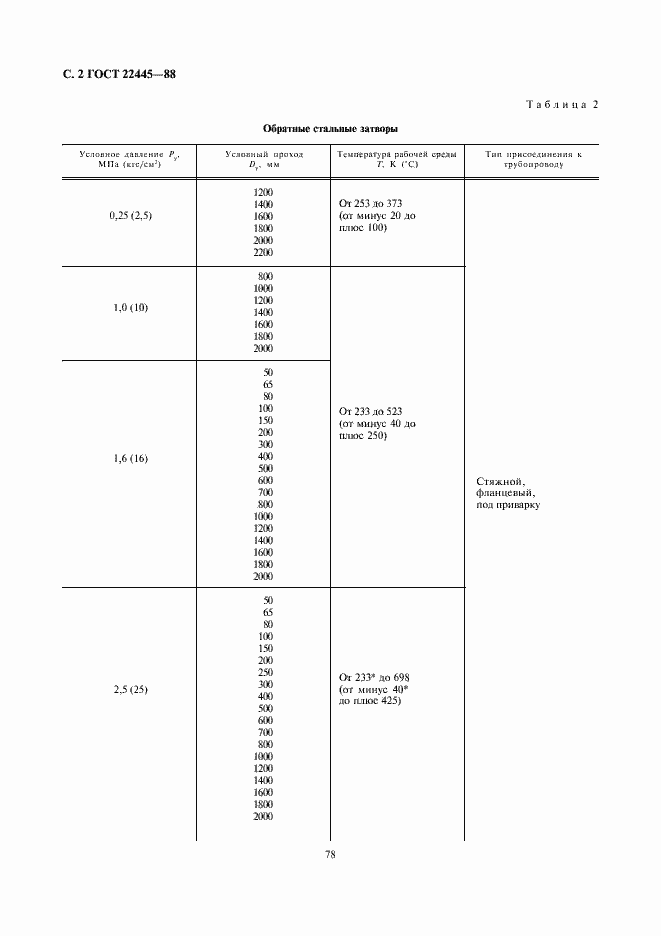 Страница 2 ГОСТ 22445-88
