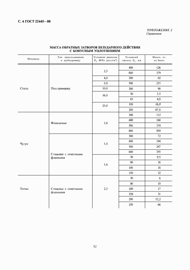 Страница 6 ГОСТ 22445-88