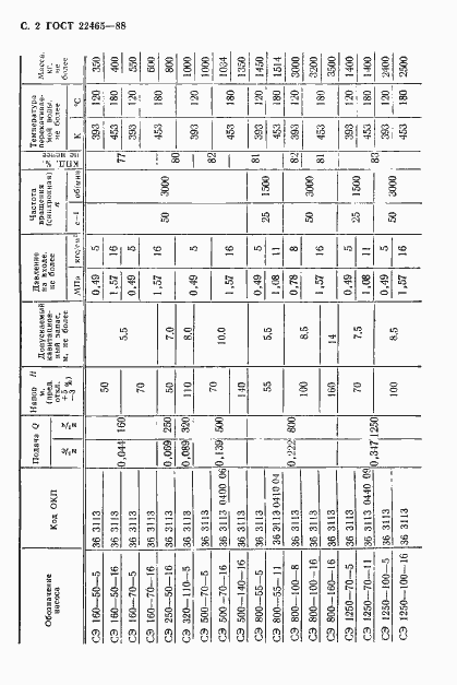 Страница 3 ГОСТ 22465-88