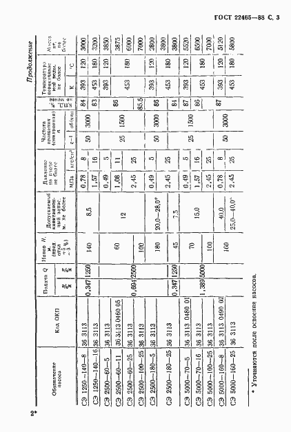 Страница 4 ГОСТ 22465-88