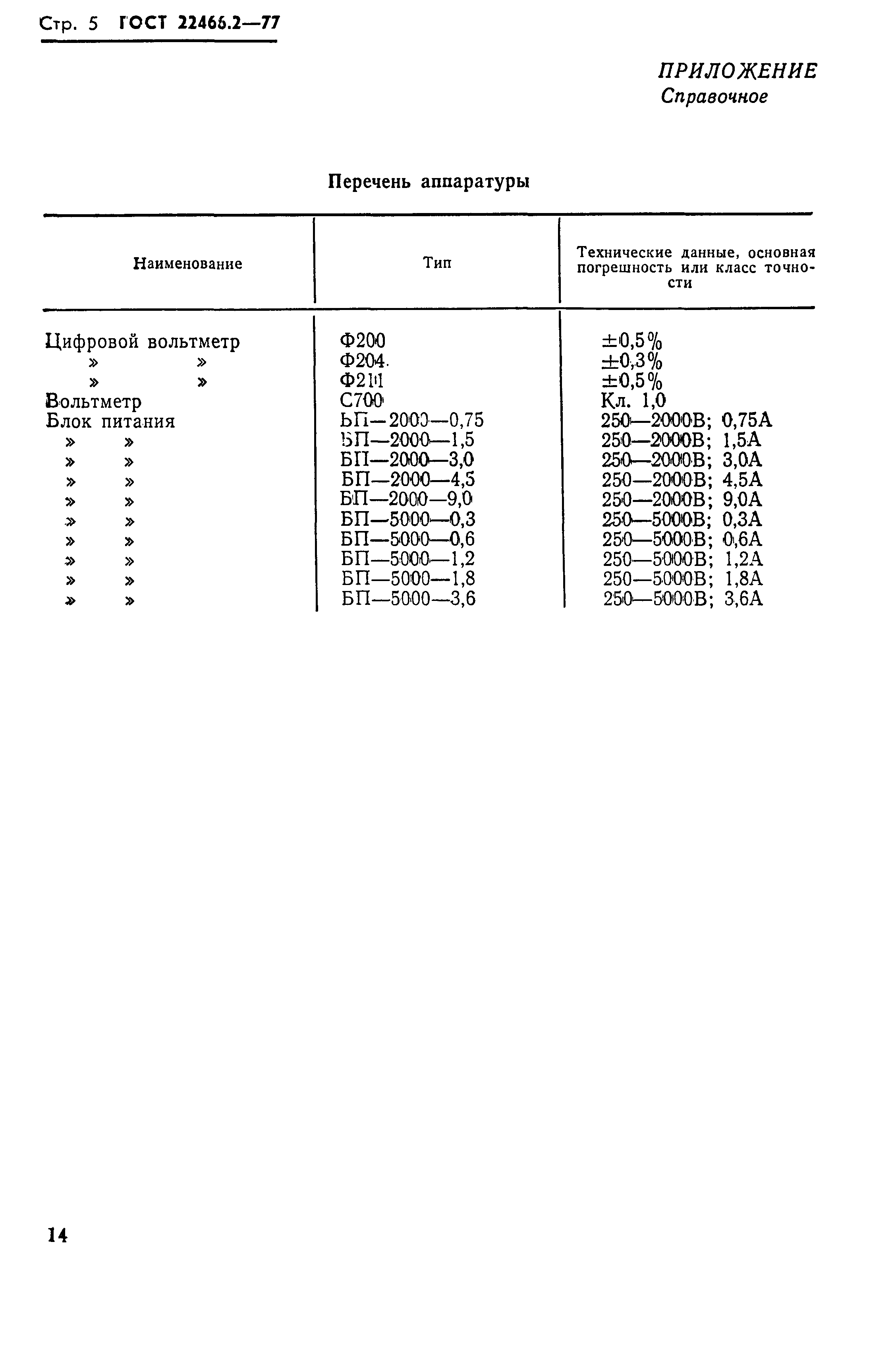 Страница 5 ГОСТ 22466.2-77