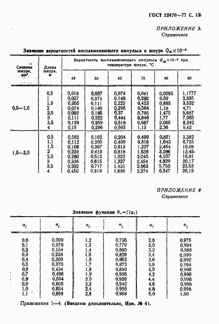 Страница 15 ГОСТ 22470-77