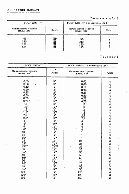 Страница 13 ГОСТ 22483-77