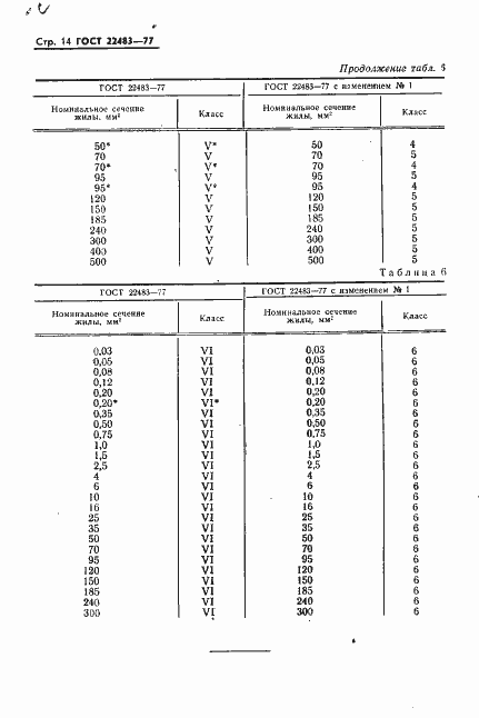 Страница 15 ГОСТ 22483-77