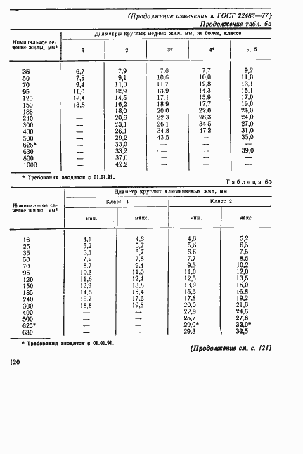 Страница 19 ГОСТ 22483-77