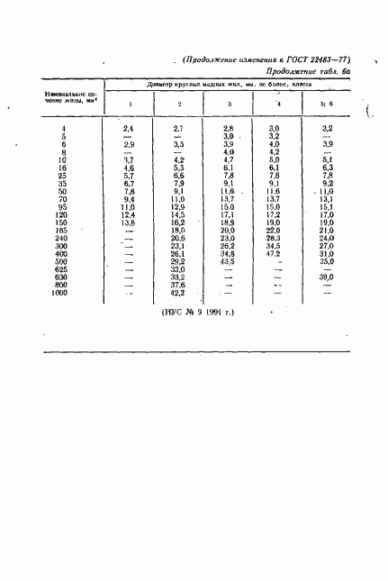 Страница 23 ГОСТ 22483-77