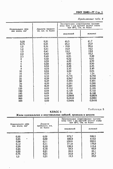 Страница 6 ГОСТ 22483-77