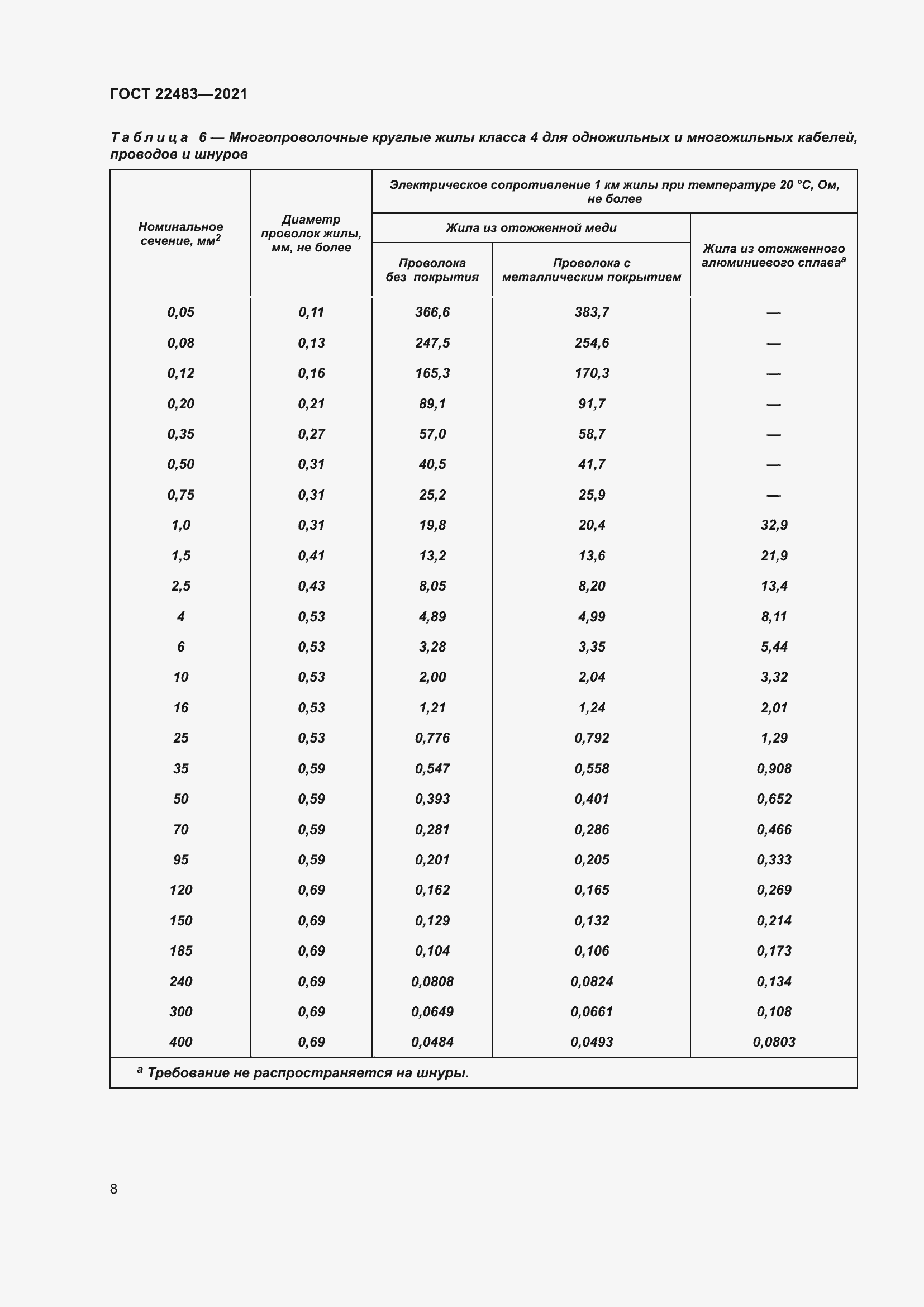 Страница 14 ГОСТ 22483-2021
