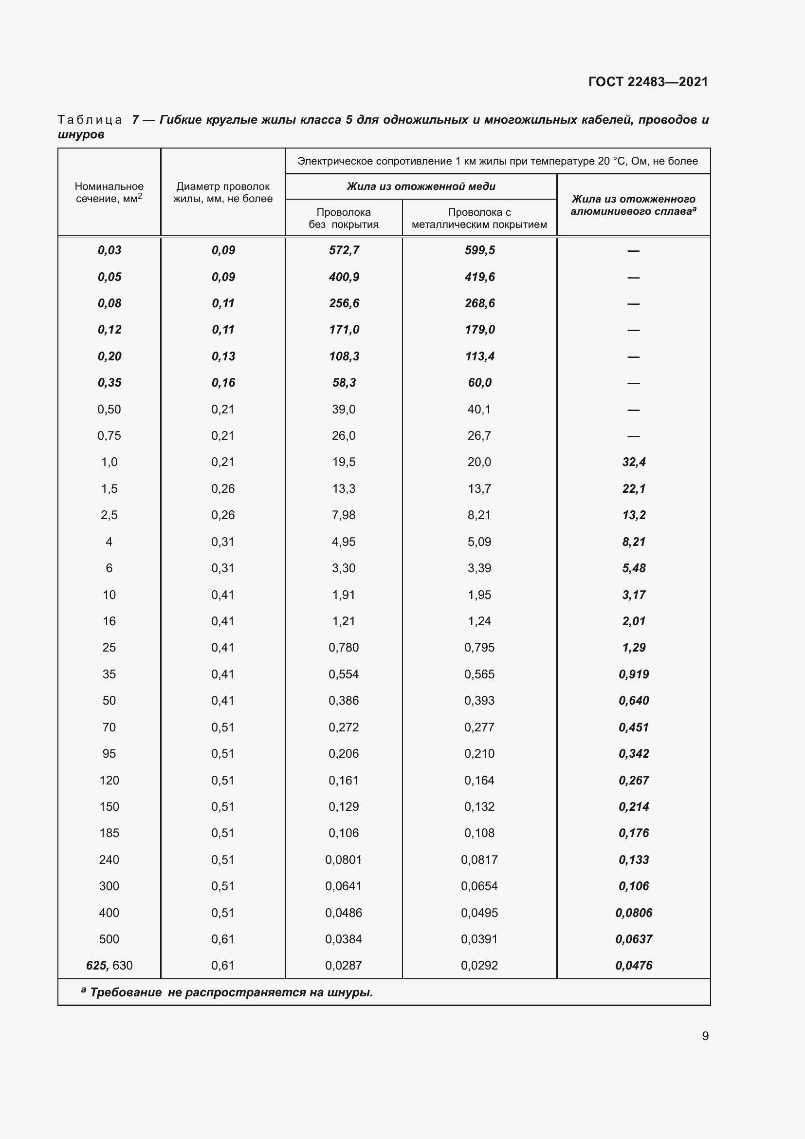 Страница 15 ГОСТ 22483-2021