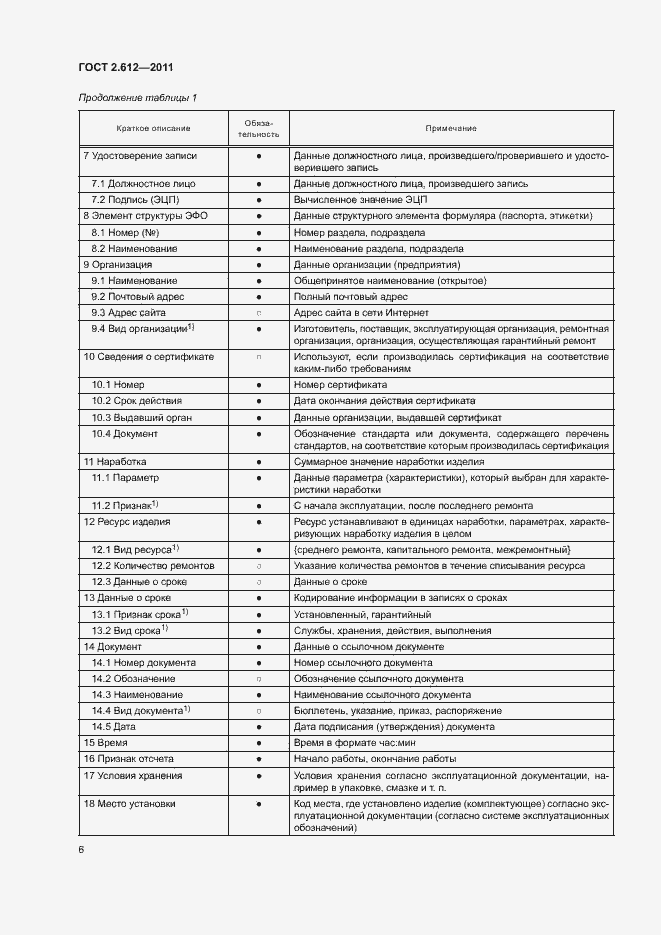 Страница 10 ГОСТ 2.612-2011