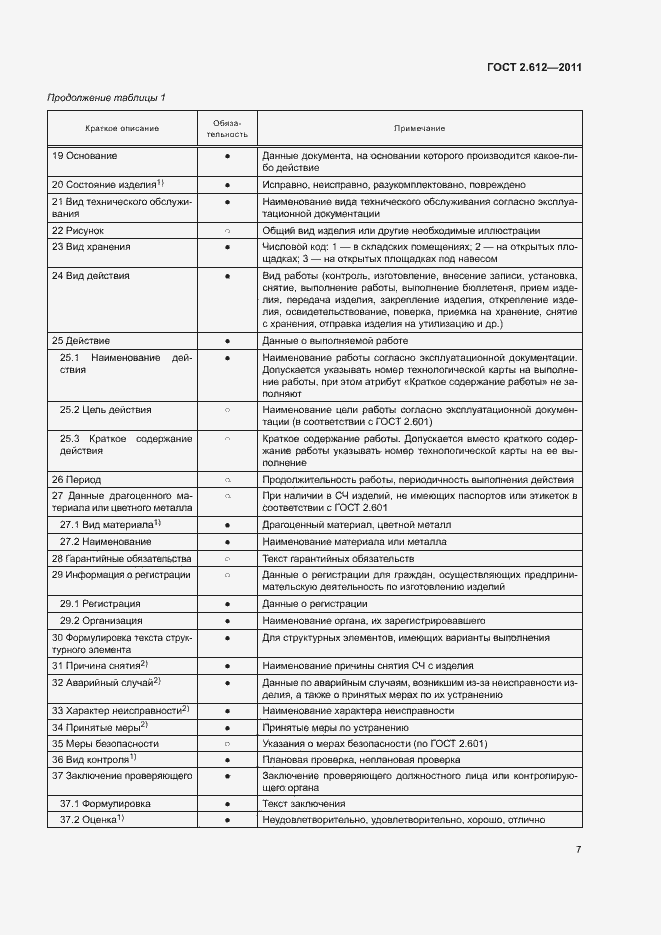 Страница 11 ГОСТ 2.612-2011