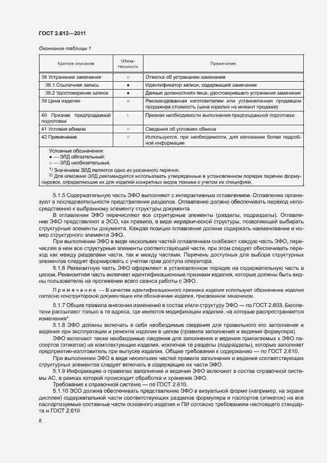 Страница 12 ГОСТ 2.612-2011