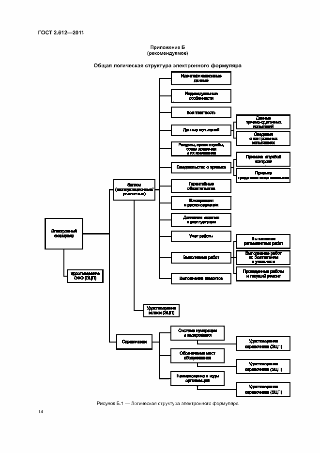 Страница 18 ГОСТ 2.612-2011
