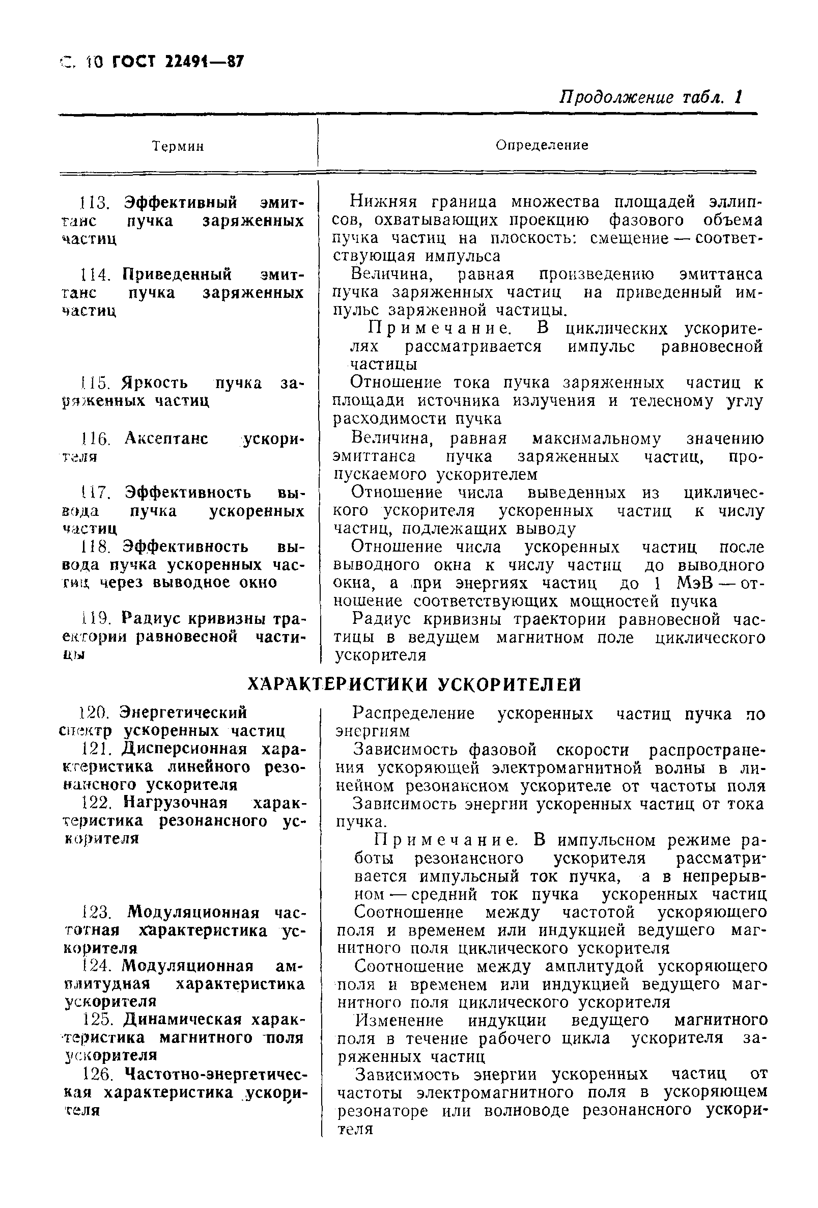 Страница 11 ГОСТ 22491-87