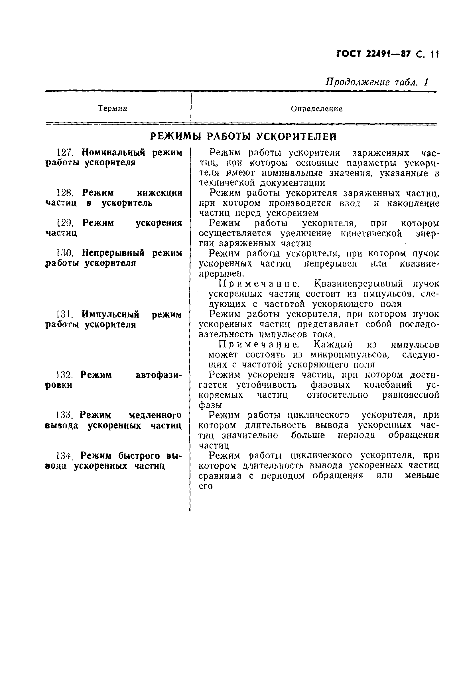 Страница 12 ГОСТ 22491-87