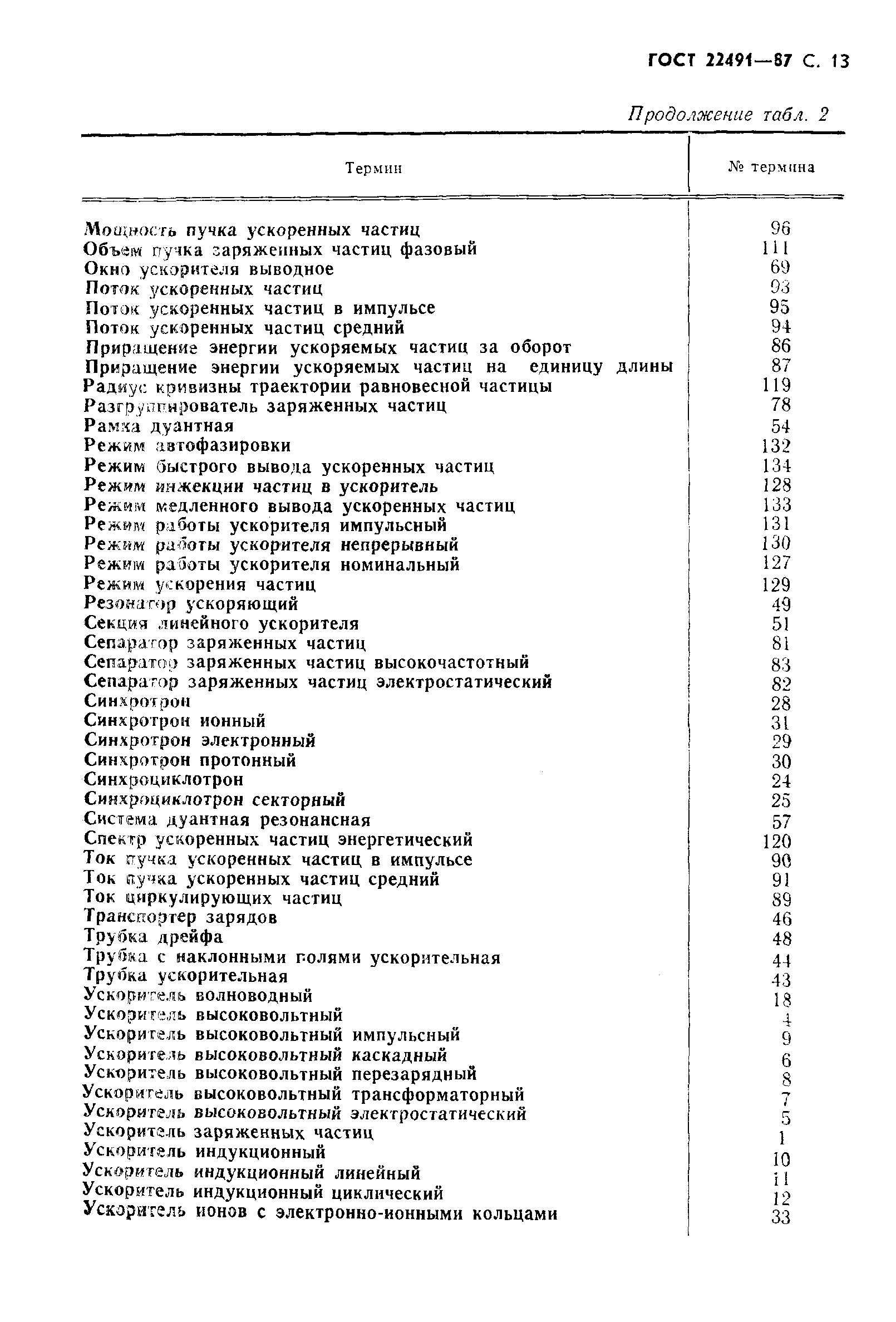 Страница 14 ГОСТ 22491-87