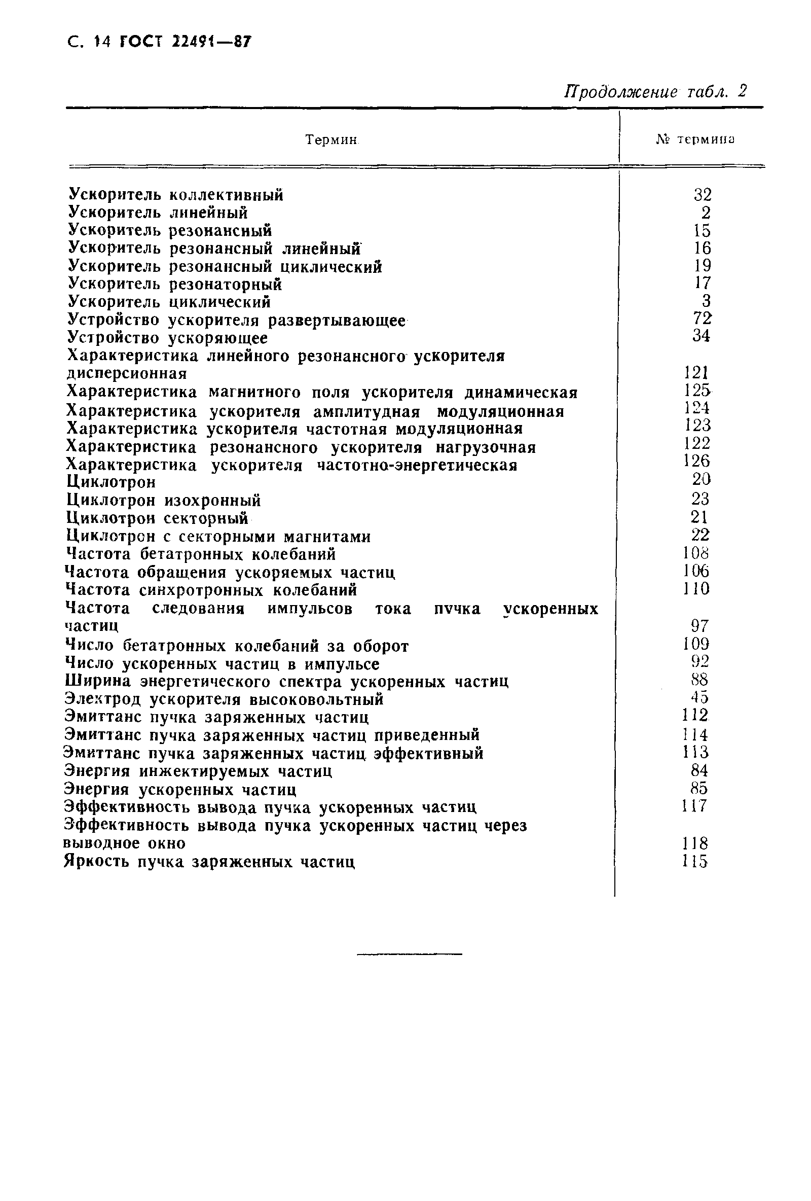 Страница 15 ГОСТ 22491-87