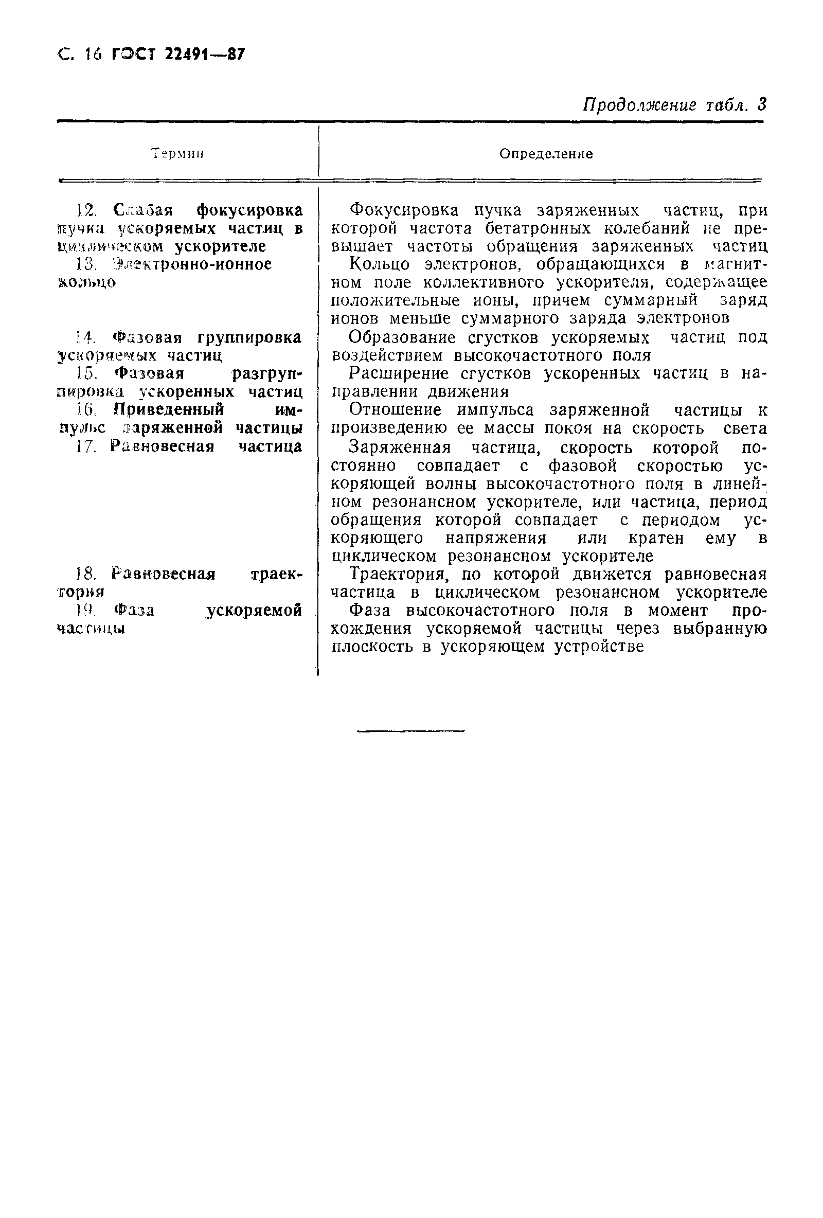 Страница 17 ГОСТ 22491-87