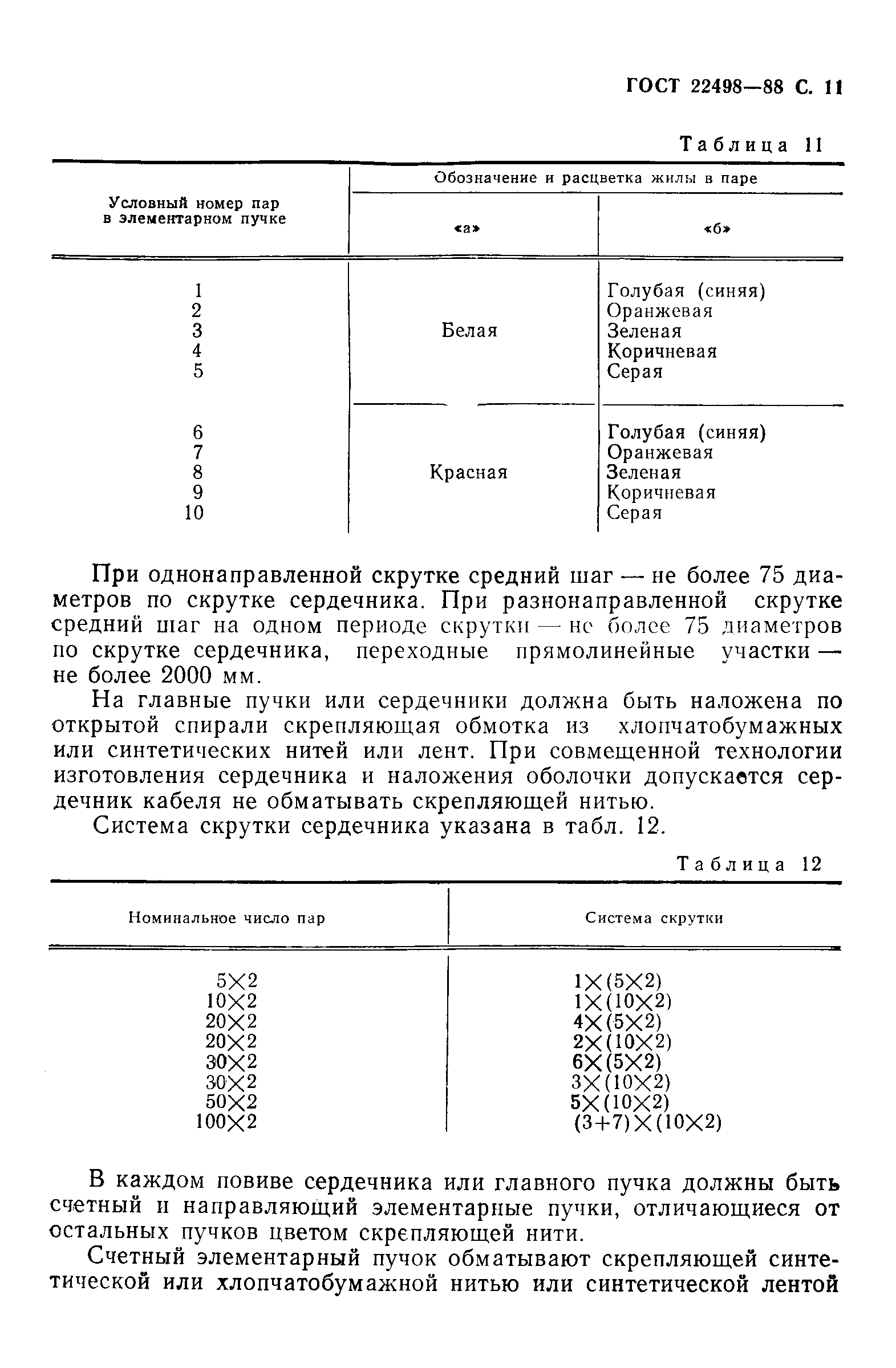 Страница 12 ГОСТ 22498-88